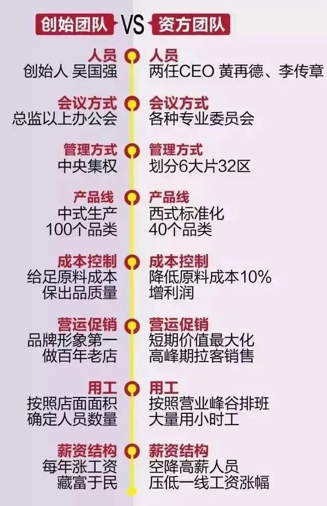 揭秘大娘水饺卖身“外资”的真相
