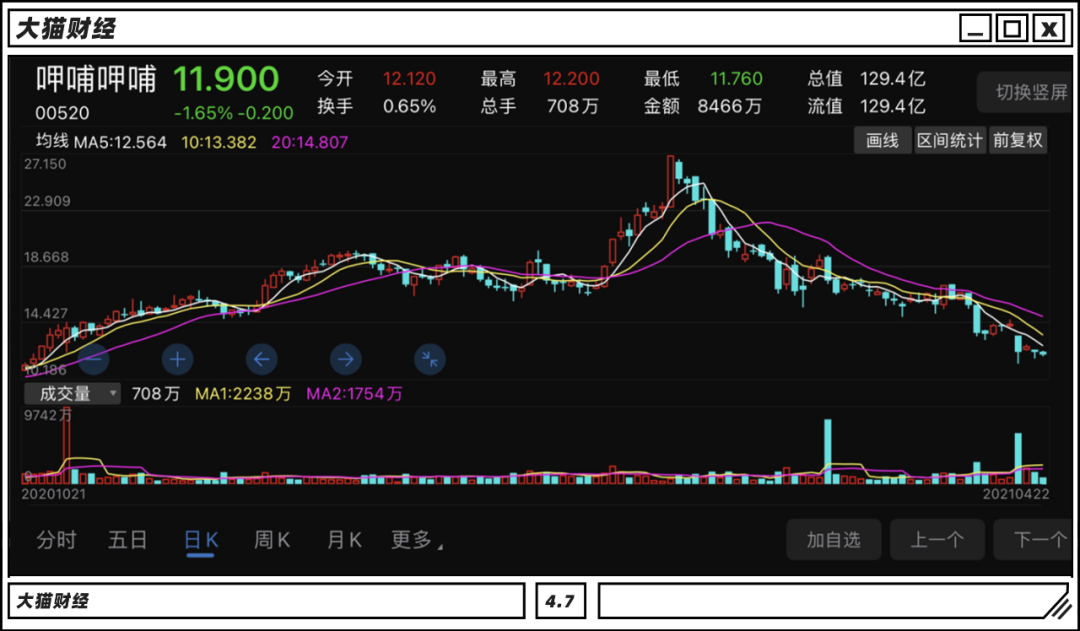 曾经红遍全国的“火锅界肯德基”,如今不香了?
