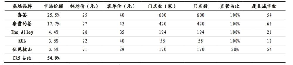 县城救得了奶茶店吗?