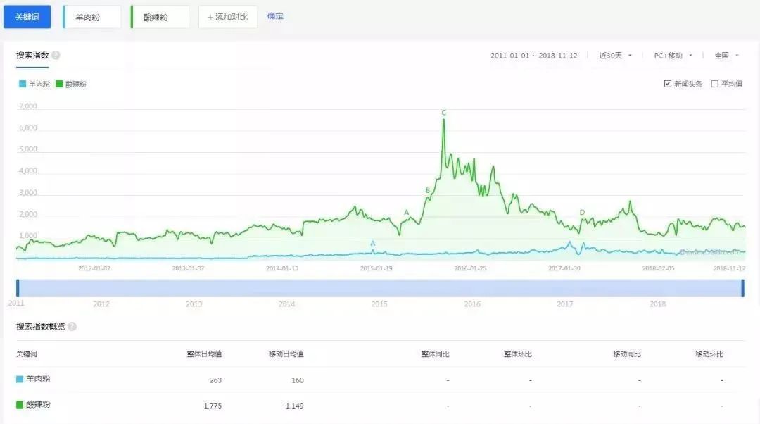 仅凭10几家店估值10亿,兰州拉面的风口来了?
