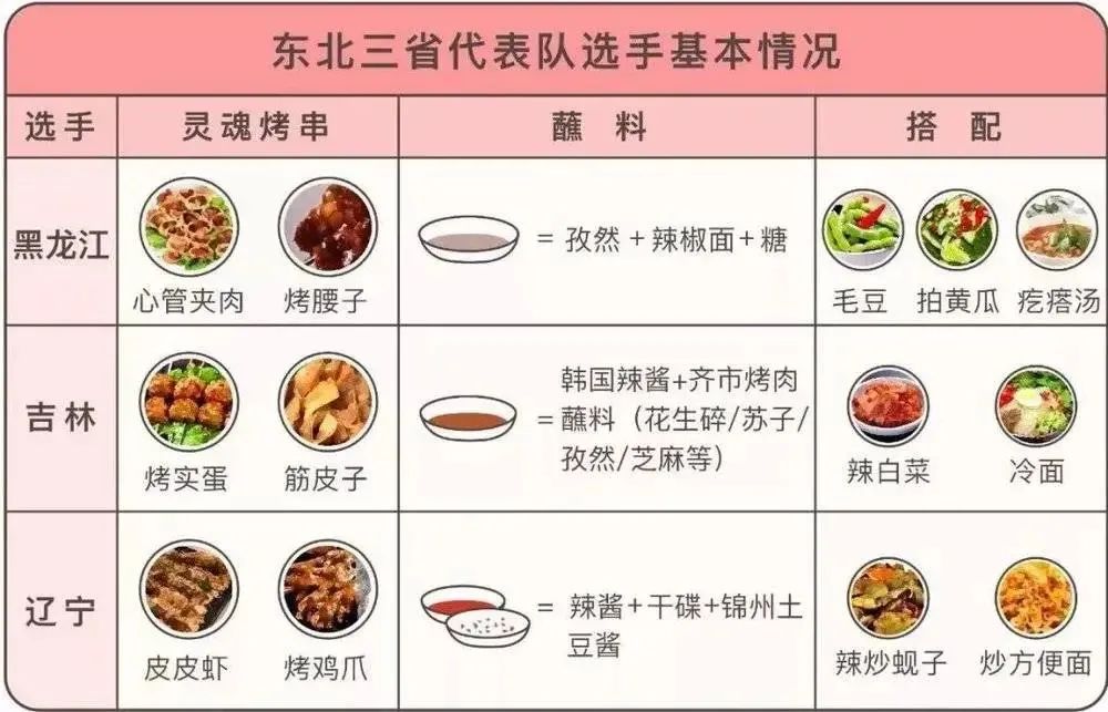 哪里的烧烤,才是宵夜之王?