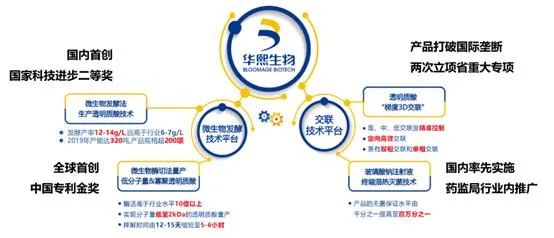 别小瞧风口上的颜值经济，没有科技支撑、没有实体产业链，还会香么？