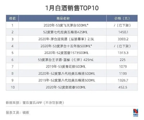 高端酒“春节”更好卖的背后！江西酒商要看到“改变”