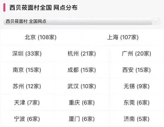 老板如何找到匿名的你?