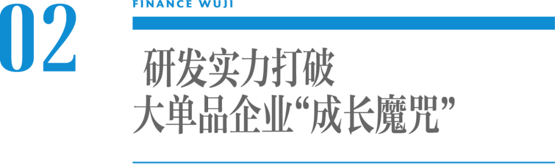 拆解洽洽年报,我们发现了坚果冠军营收净利双增长的秘诀
