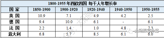 老龄化二百年——全球化视角下的中国人口问题