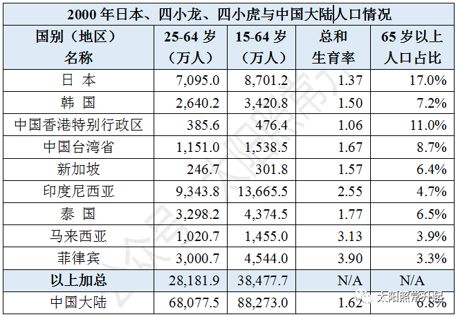 老龄化二百年——全球化视角下的中国人口问题