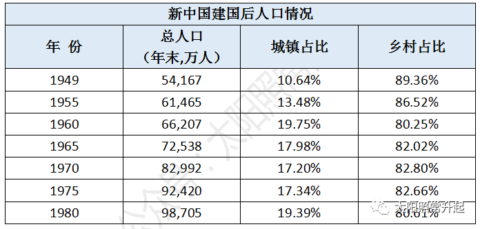 老龄化二百年——全球化视角下的中国人口问题