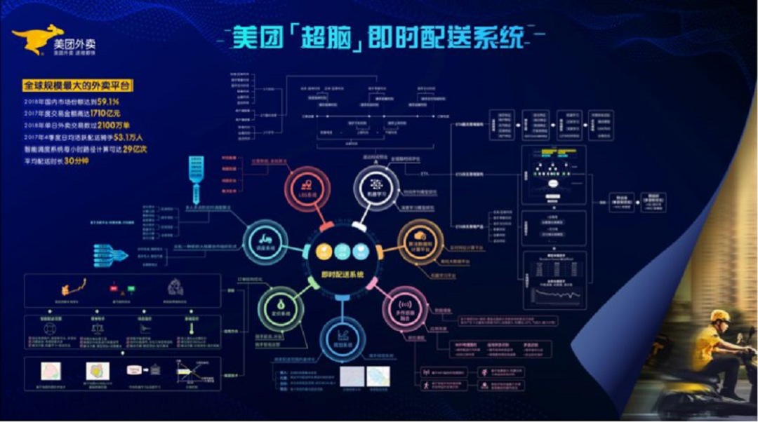 科技创新，美团下一个十年的“新燃料”