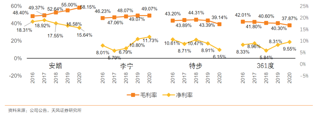 营销思维:学习特步品牌新价值