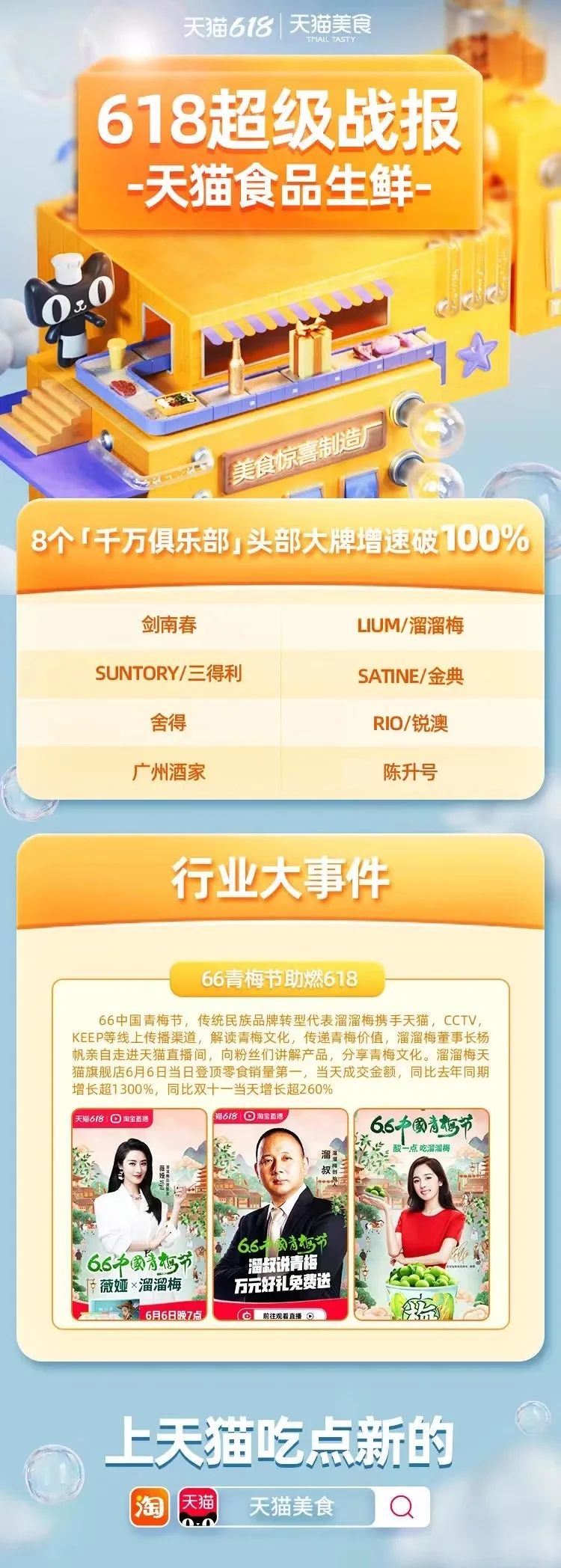 溜溜梅发现“酸”大陆