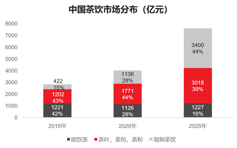 中国食品饮料行业的“中场战事”