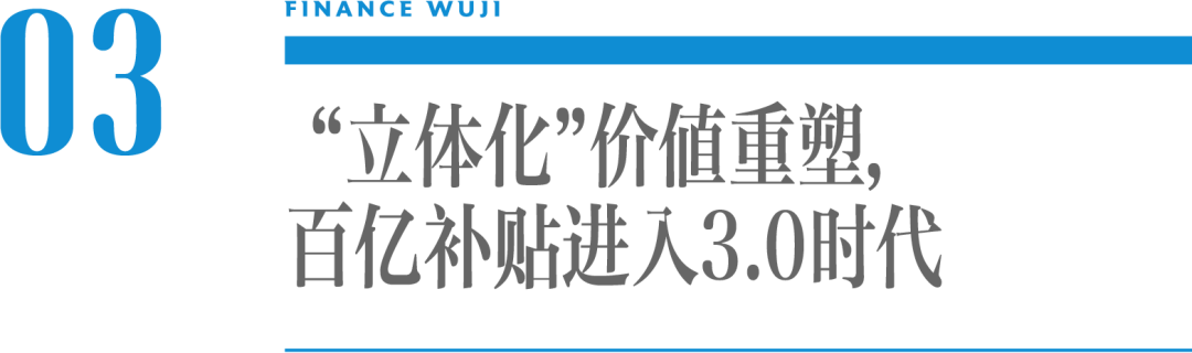 “水蜜桃自由”背后，“百亿补贴”进入3.0时代