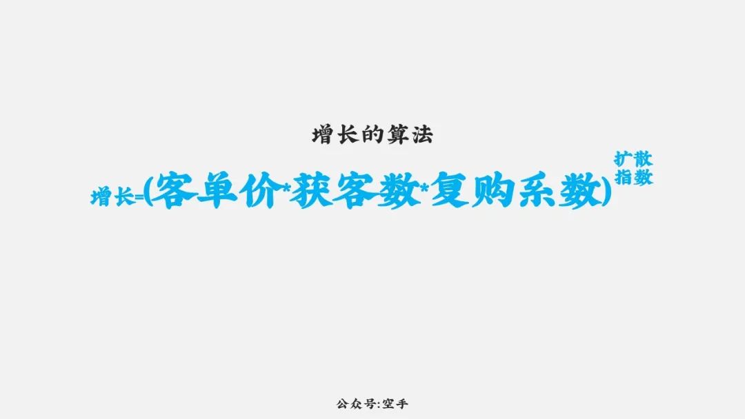增长的算法与品牌思维模型