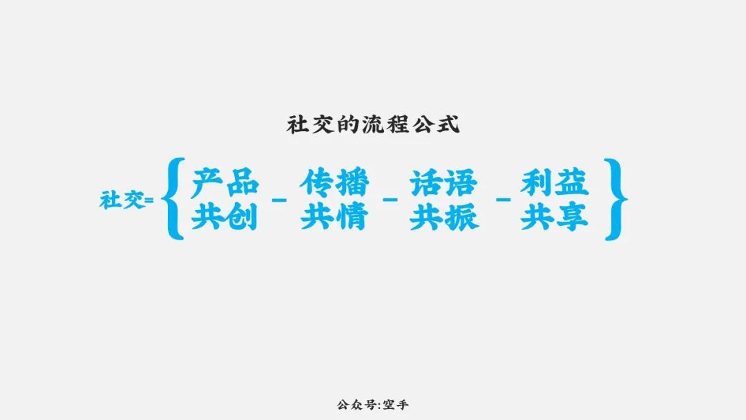 增长的算法与品牌思维模型