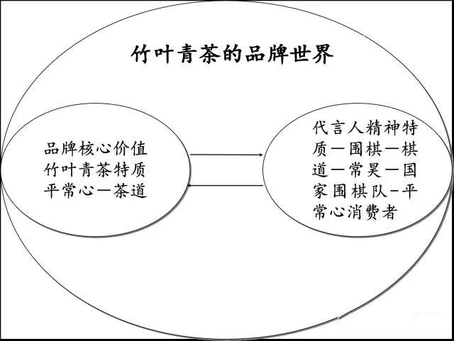 胡晓云：品牌战略成就品牌经济
