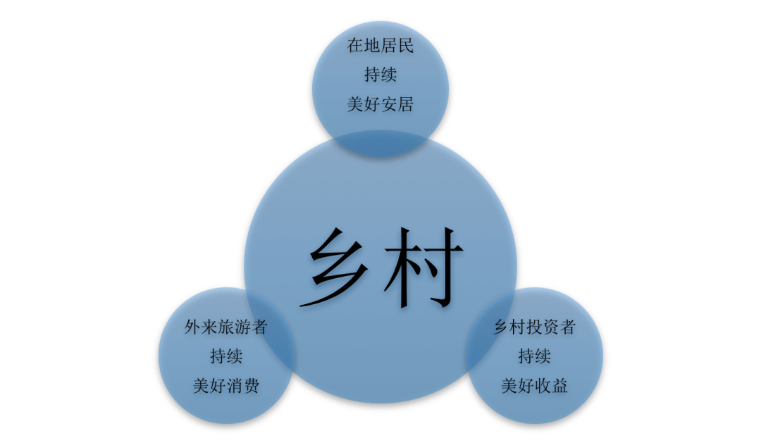 专家观点 | 乡村全域品牌化： 提升乡村品牌价值，创造乡村品牌经济