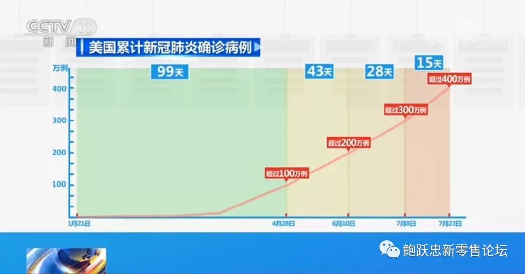 不能“坐”等市场恢复