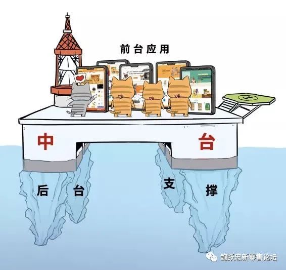 全面深度看清用户链接的价值