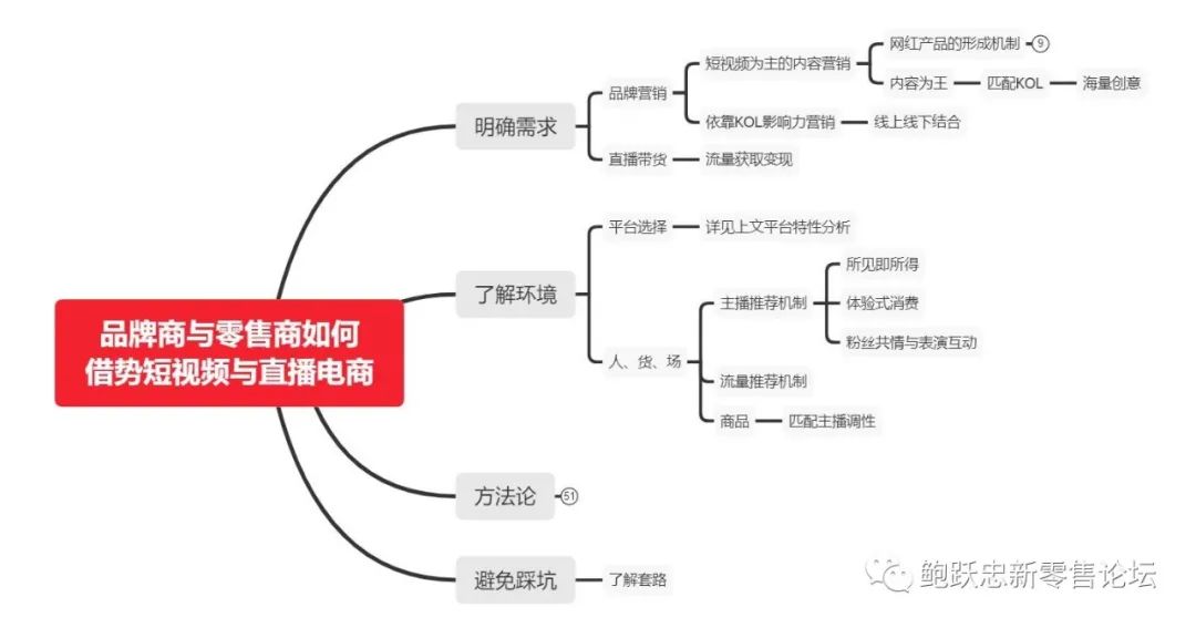 2021,如何把握好直播带来的新营销机遇?