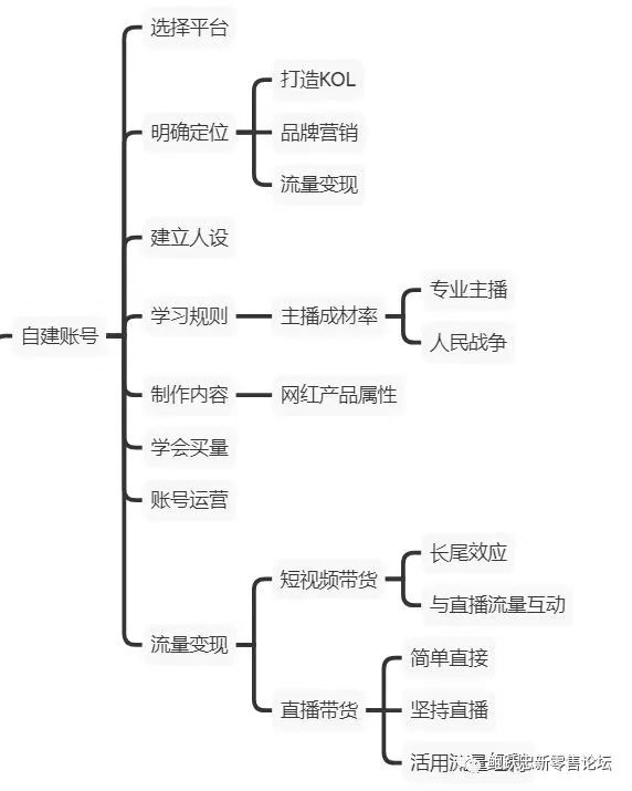 2021,如何把握好直播带来的新营销机遇?