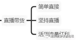 2021,如何把握好直播带来的新营销机遇?