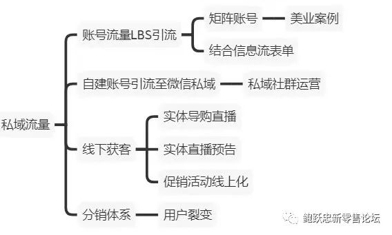 2021,如何把握好直播带来的新营销机遇?