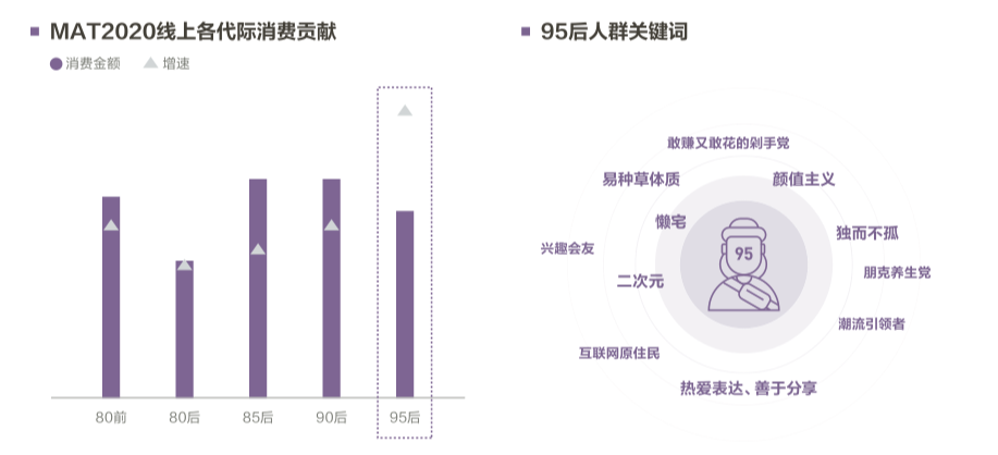新消费品牌的8大增长驱动力