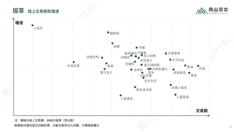新消费品牌的8大增长驱动力