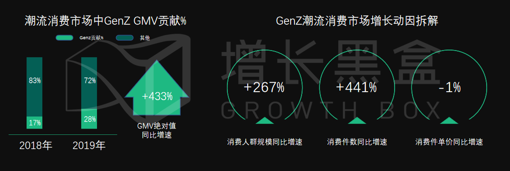 新消费品牌的8大增长驱动力