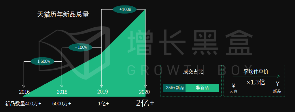 新消费品牌的8大增长驱动力