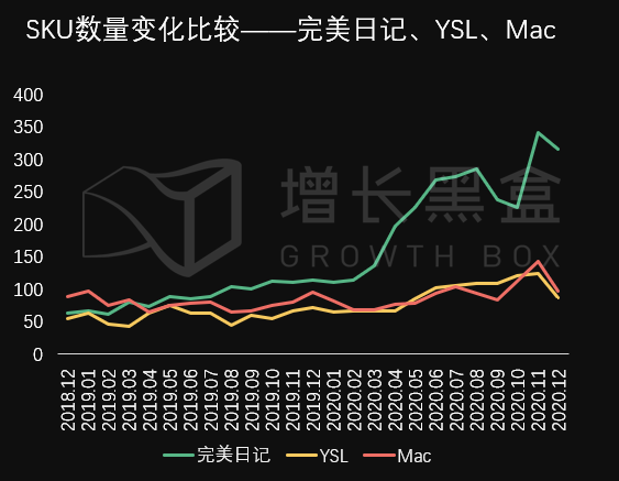 新消费品牌的8大增长驱动力