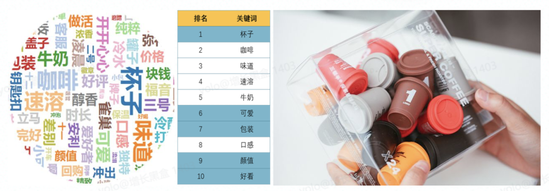 新消费品牌的8大增长驱动力