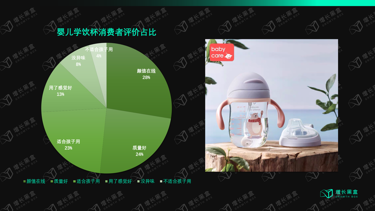 新消费品牌的8大增长驱动力