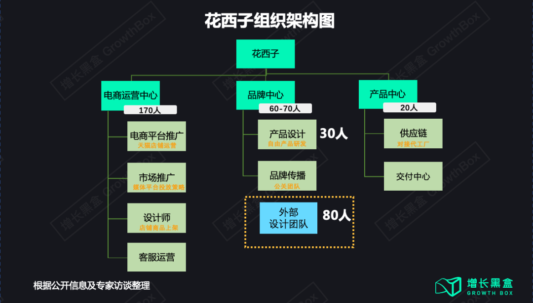 新消费品牌的8大增长驱动力