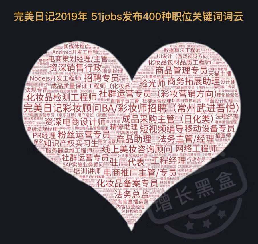 新消费品牌的8大增长驱动力