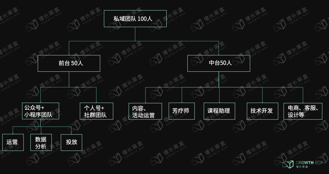 新消费品牌的8大增长驱动力