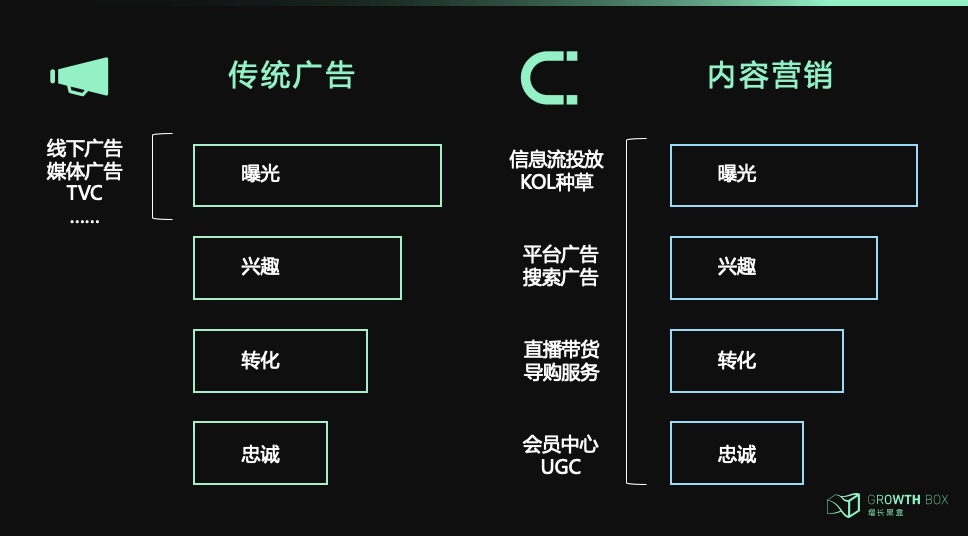 新消费品牌的8大增长驱动力
