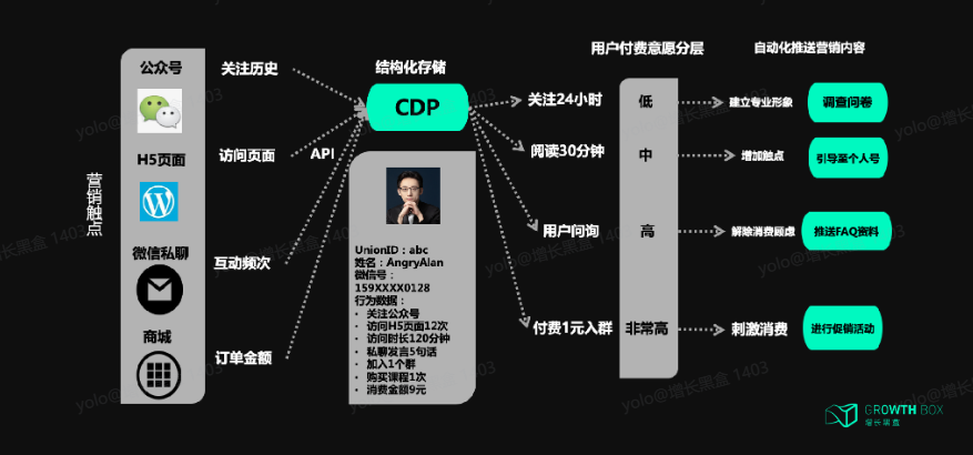 新消费品牌的8大增长驱动力