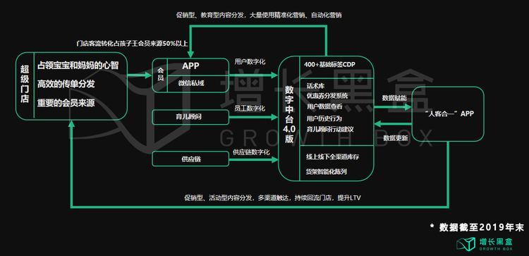 新消费品牌的8大增长驱动力