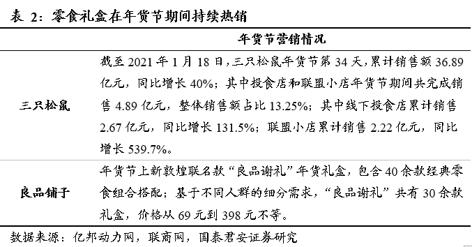 食品饮料行业2021年春节数据解读