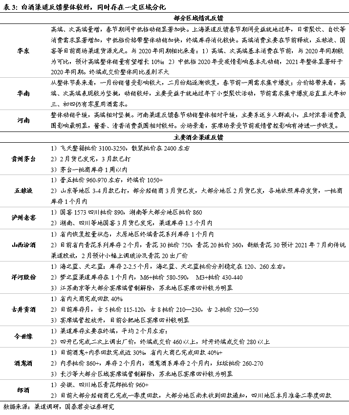 食品饮料行业2021年春节数据解读