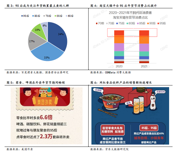 食品饮料行业2021年春节数据解读