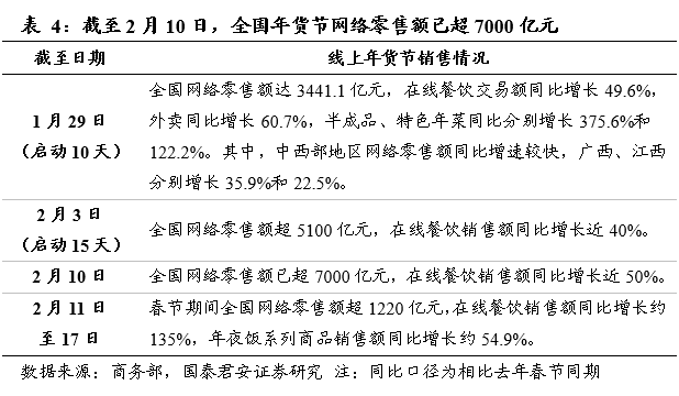 食品饮料行业2021年春节数据解读