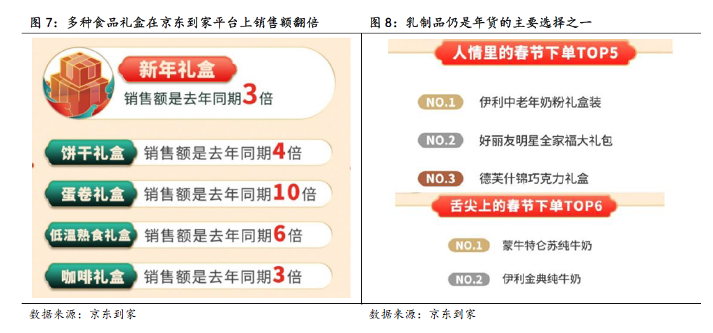 食品饮料行业2021年春节数据解读