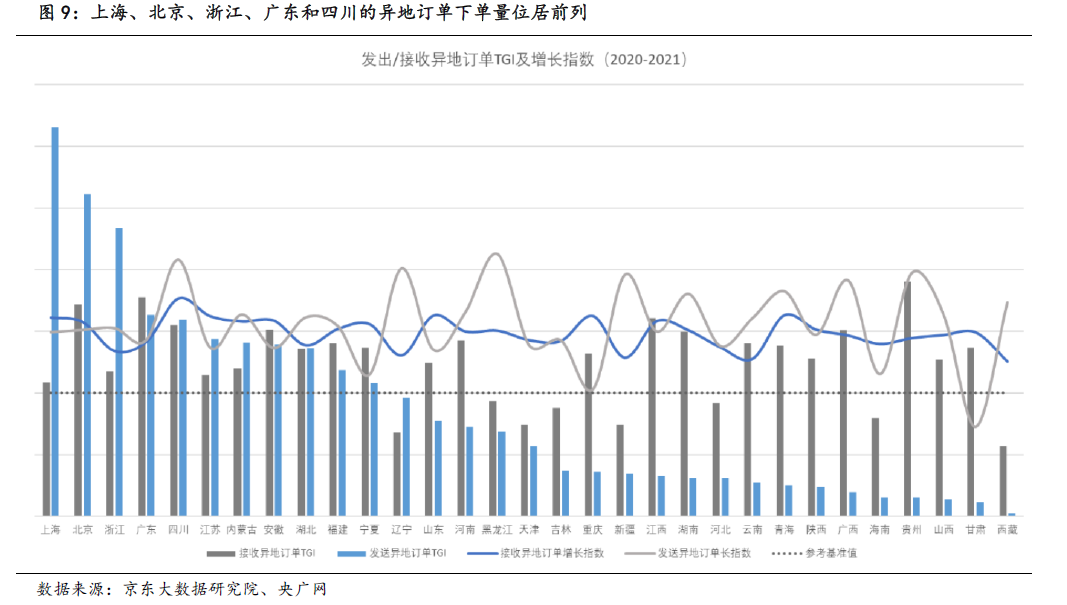 食品饮料行业2021年春节数据解读