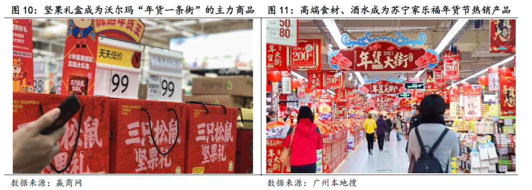 食品饮料行业2021年春节数据解读