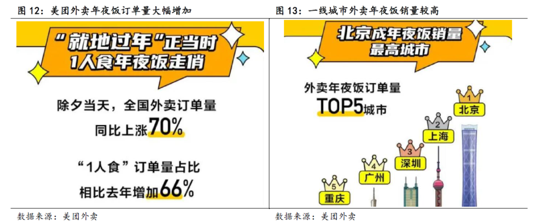 食品饮料行业2021年春节数据解读