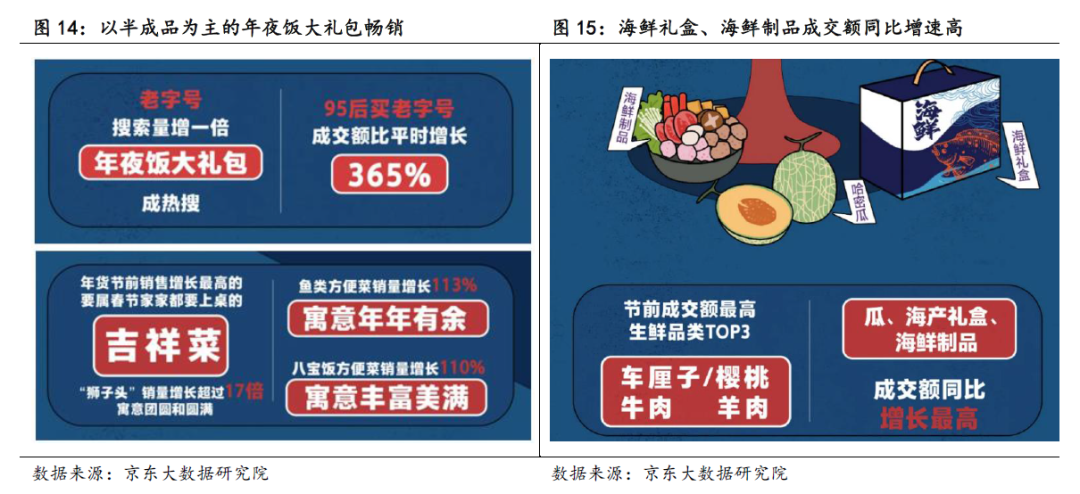 食品饮料行业2021年春节数据解读