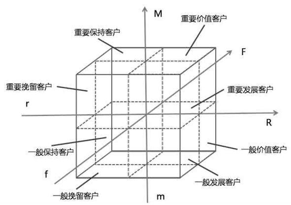 如何做用户运营?